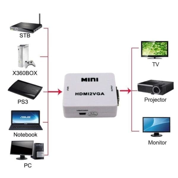 Adapter Box, HDMI-VGA, Ž-Ž, Teracell, črna - slika 5